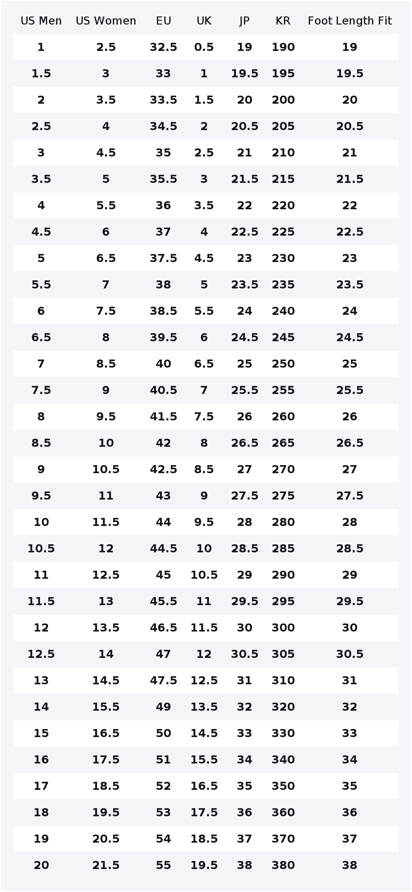 New Balance NB 550 Vintage Bas – New Balance Shoes 550 Bewertung und Preis